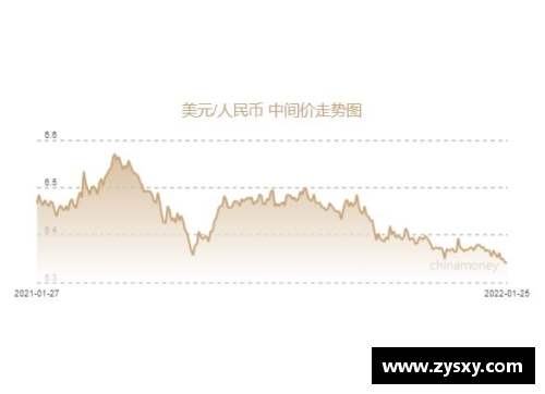 人民币兑美元创45个月新高，节前结汇旺季后人民币或面临调整